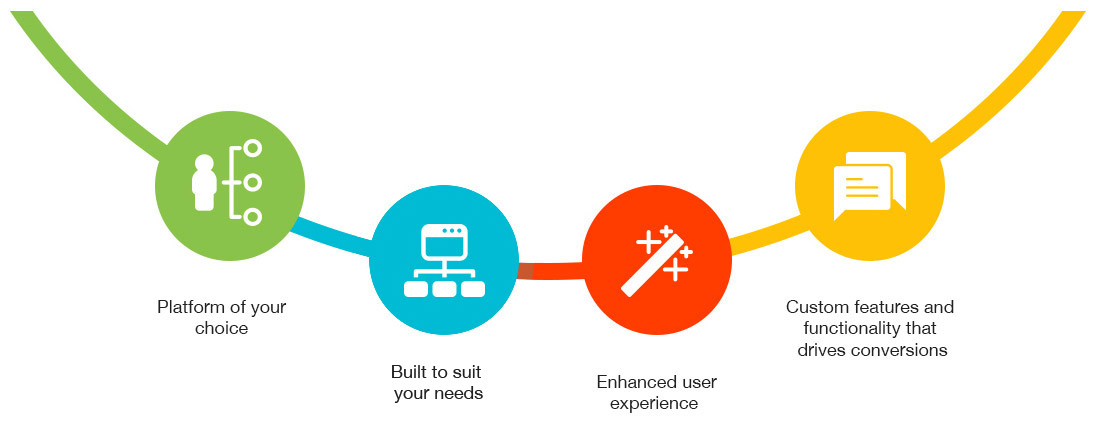 Custom Software Development Solutions