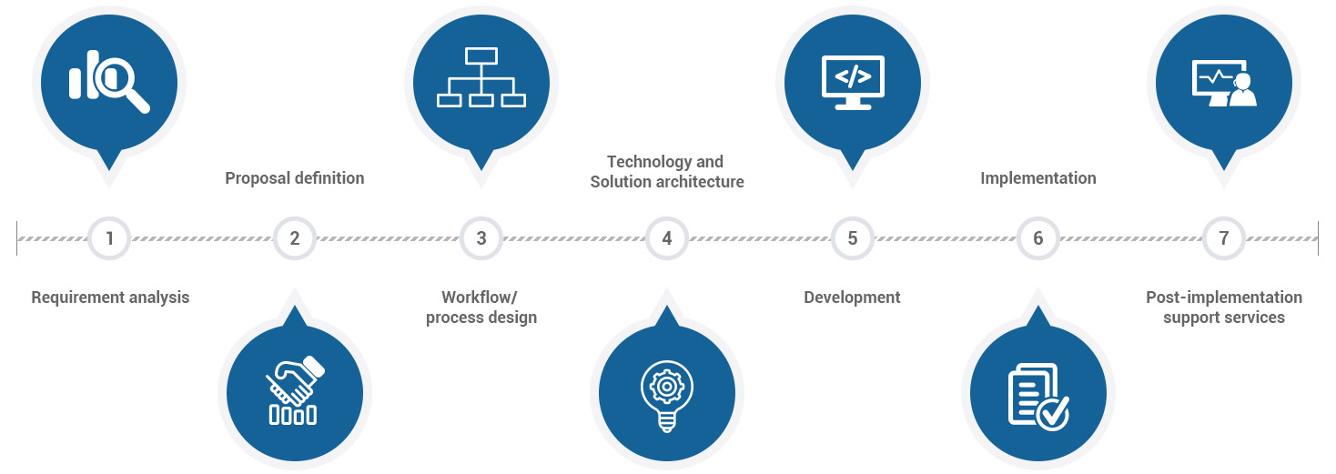 Intranet Solution