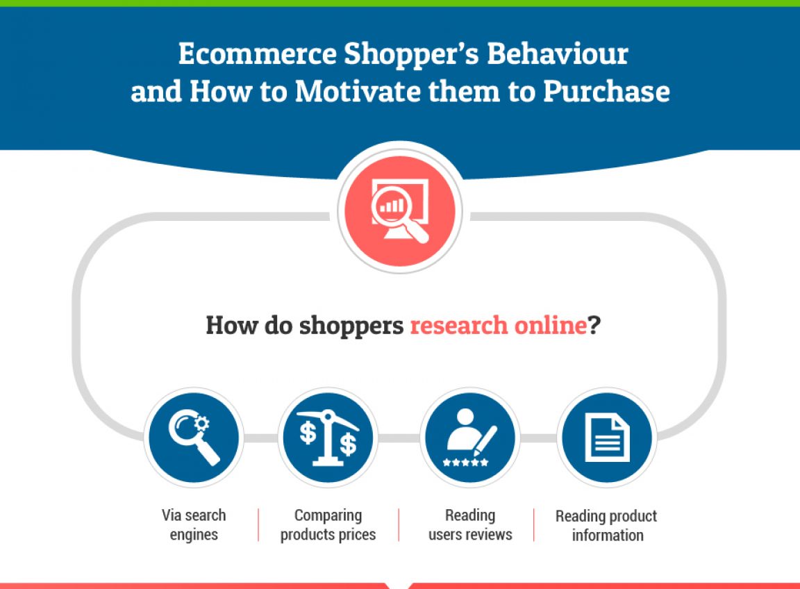E-commerce-website_Infography-thumb