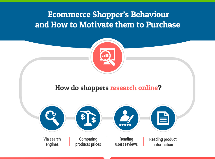 E-commerce-website_Infography-thumb