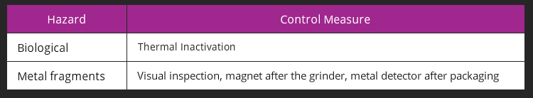 Used Table to Replace Bullet Points