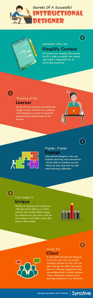 brief history of instructional design infographic brief history of instructional design infographic