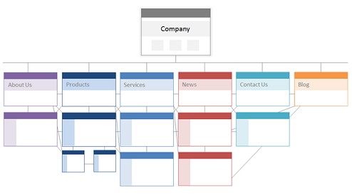 Website Structure