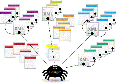 Xml Sitemap