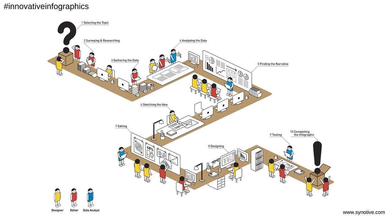 Innovative Infographics