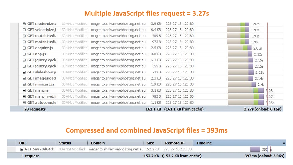 Multiple and Compressed JavaScript Files