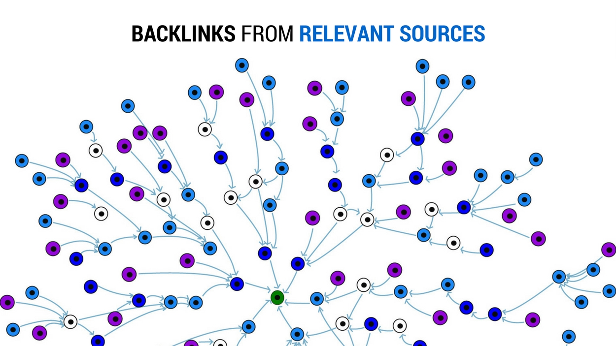 Backlinks from Relevant Sources