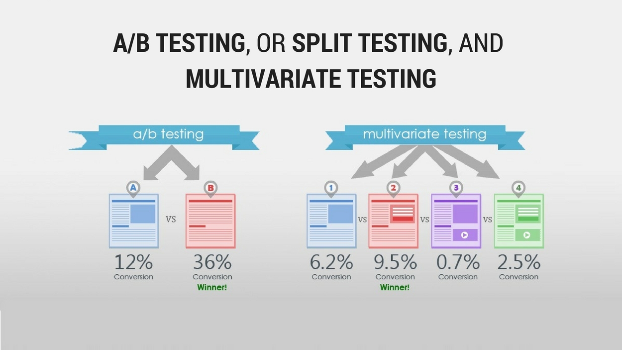 The 5 Step Conversion Rate Optimisation CRO Process Every Website