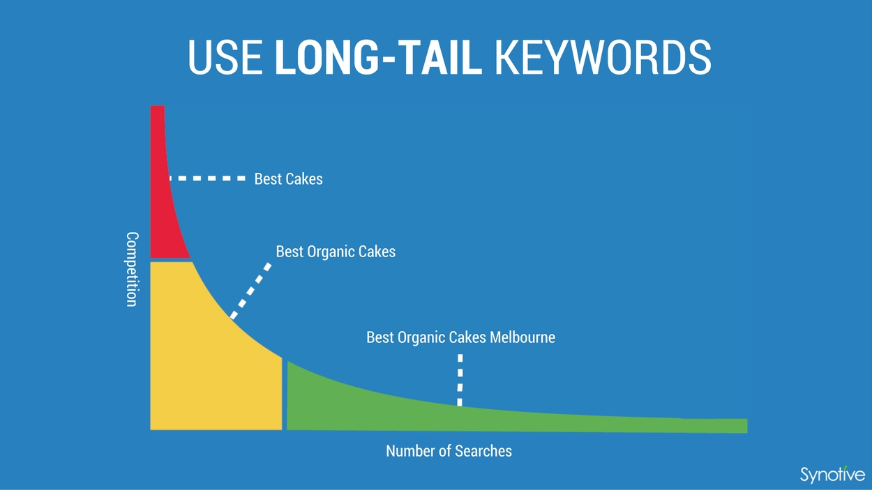 Use long-tail keywords